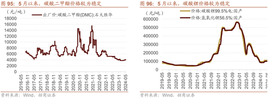 日记[星火牛配资]招商策略：轻风借力，结构上行-第94张图片