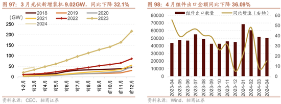 日记[星火牛配资]招商策略：轻风借力，结构上行-第97张图片