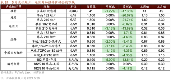 日记[星火牛配资]招商策略：轻风借力，结构上行-第98张图片