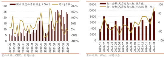 日记[星火牛配资]招商策略：轻风借力，结构上行-第100张图片