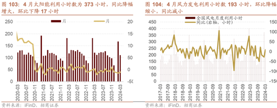 日记[星火牛配资]招商策略：轻风借力，结构上行-第102张图片