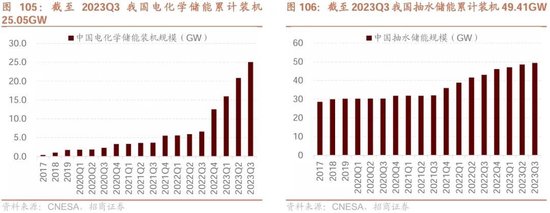 日记[星火牛配资]招商策略：轻风借力，结构上行-第103张图片