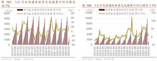 日记[星火牛配资]招商策略：轻风借力，结构上行-第104张图片