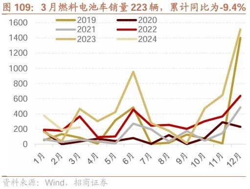 日记[星火牛配资]招商策略：轻风借力，结构上行-第105张图片