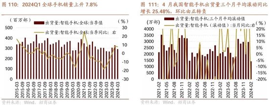 日记[星火牛配资]招商策略：轻风借力，结构上行-第106张图片