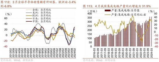 日记[星火牛配资]招商策略：轻风借力，结构上行-第107张图片