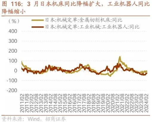 日记[星火牛配资]招商策略：轻风借力，结构上行-第109张图片