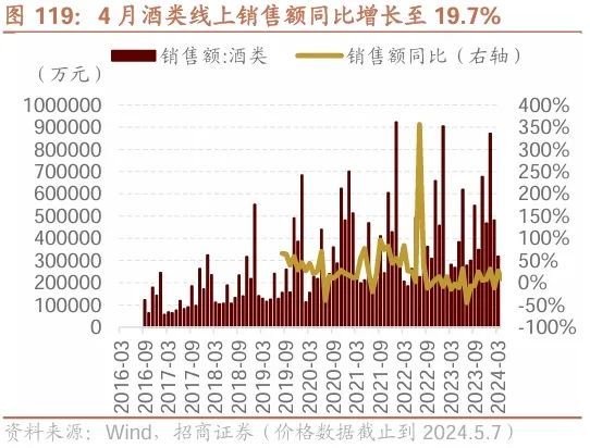 日记[星火牛配资]招商策略：轻风借力，结构上行-第111张图片