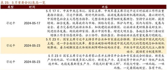 日记[星火牛配资]招商策略：轻风借力，结构上行-第112张图片