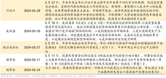日记[星火牛配资]招商策略：轻风借力，结构上行-第113张图片