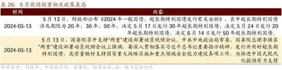 日记[星火牛配资]招商策略：轻风借力，结构上行-第114张图片