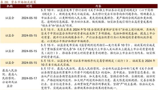 日记[星火牛配资]招商策略：轻风借力，结构上行-第116张图片