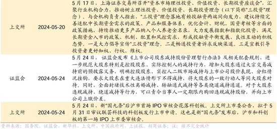 日记[星火牛配资]招商策略：轻风借力，结构上行-第117张图片