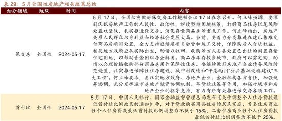 日记[星火牛配资]招商策略：轻风借力，结构上行-第118张图片