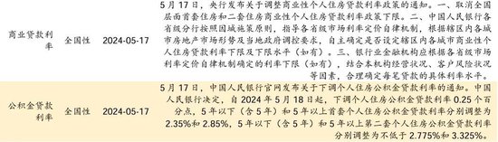 日记[星火牛配资]招商策略：轻风借力，结构上行-第119张图片