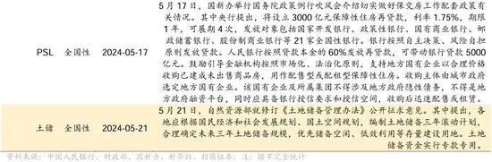 日记[星火牛配资]招商策略：轻风借力，结构上行-第120张图片