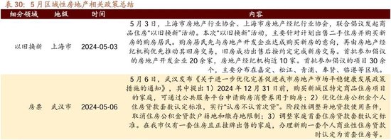 日记[星火牛配资]招商策略：轻风借力，结构上行-第121张图片