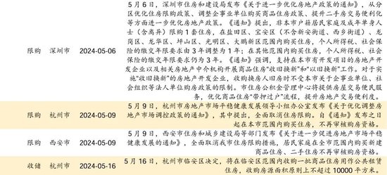 日记[星火牛配资]招商策略：轻风借力，结构上行-第122张图片