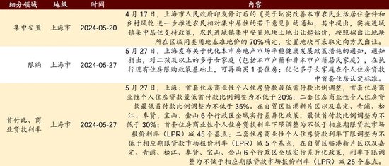 日记[星火牛配资]招商策略：轻风借力，结构上行-第124张图片