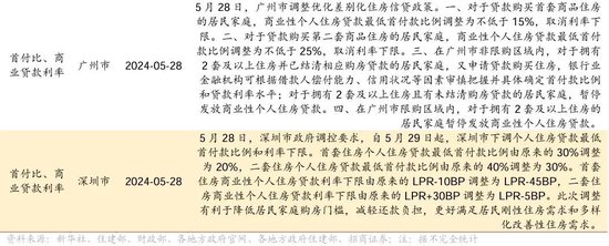 日记[星火牛配资]招商策略：轻风借力，结构上行-第125张图片