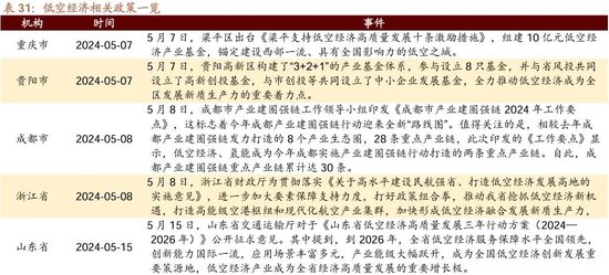 日记[星火牛配资]招商策略：轻风借力，结构上行-第126张图片