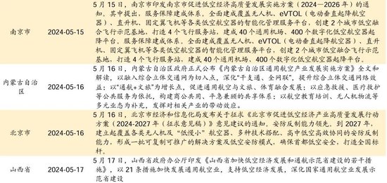 日记[星火牛配资]招商策略：轻风借力，结构上行-第127张图片