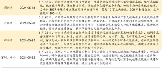 日记[星火牛配资]招商策略：轻风借力，结构上行-第128张图片
