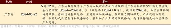 日记[星火牛配资]招商策略：轻风借力，结构上行-第129张图片