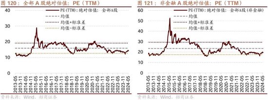日记[星火牛配资]招商策略：轻风借力，结构上行-第130张图片
