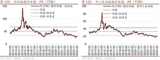 日记[星火牛配资]招商策略：轻风借力，结构上行-第131张图片