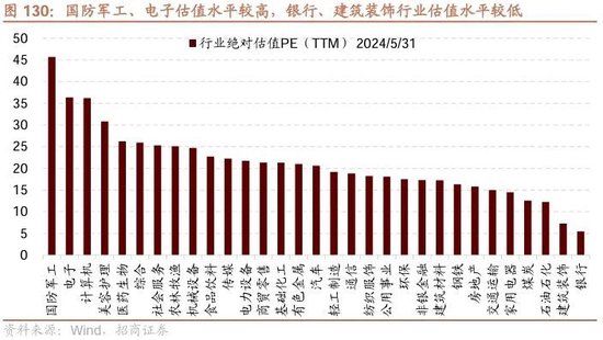 日记[星火牛配资]招商策略：轻风借力，结构上行-第136张图片