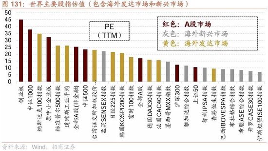 日记[星火牛配资]招商策略：轻风借力，结构上行-第137张图片