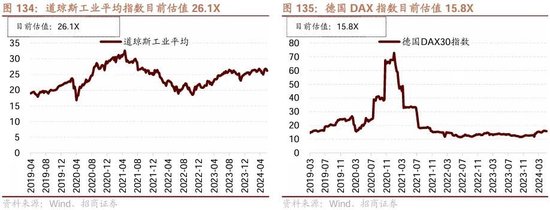 日记[星火牛配资]招商策略：轻风借力，结构上行-第139张图片
