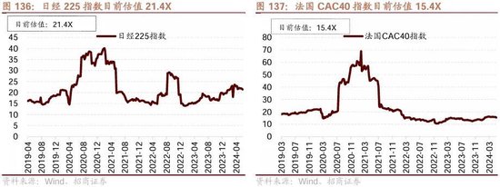 日记[星火牛配资]招商策略：轻风借力，结构上行-第140张图片