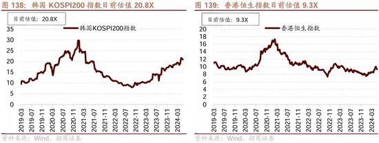 日记[星火牛配资]招商策略：轻风借力，结构上行-第141张图片