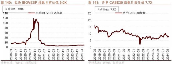 日记[星火牛配资]招商策略：轻风借力，结构上行-第142张图片