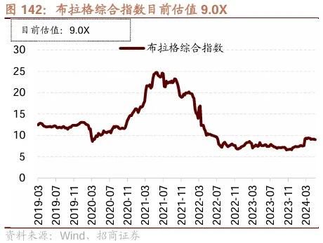 日记[星火牛配资]招商策略：轻风借力，结构上行-第143张图片
