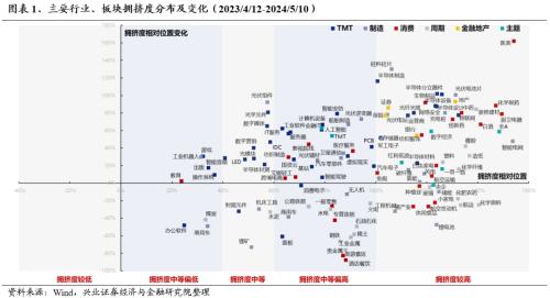 话题[大金牛配资]兴证策略：三大指标看本轮调整的位置-第1张图片