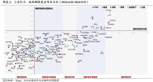话题[大金牛配资]兴证策略：三大指标看本轮调整的位置-第2张图片