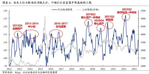 话题[大金牛配资]兴证策略：三大指标看本轮调整的位置-第4张图片