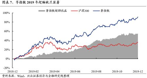 话题[大金牛配资]兴证策略：三大指标看本轮调整的位置-第7张图片