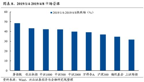 话题[大金牛配资]兴证策略：三大指标看本轮调整的位置-第8张图片