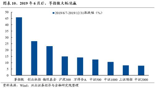 话题[大金牛配资]兴证策略：三大指标看本轮调整的位置-第10张图片