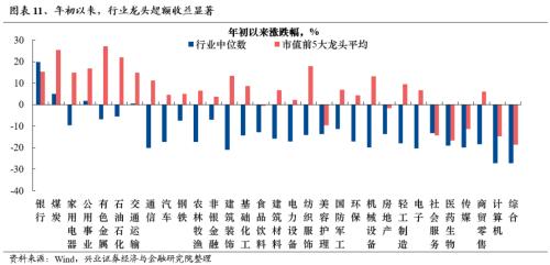 话题[大金牛配资]兴证策略：三大指标看本轮调整的位置-第11张图片