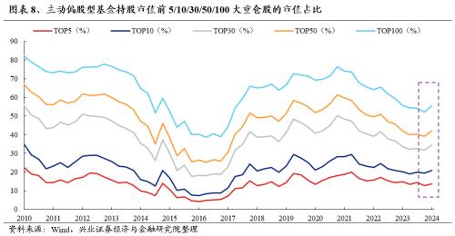 话题[大金牛配资]兴证策略：三大指标看本轮调整的位置-第12张图片