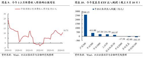 话题[大金牛配资]兴证策略：三大指标看本轮调整的位置-第13张图片