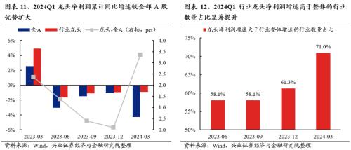 话题[大金牛配资]兴证策略：三大指标看本轮调整的位置-第14张图片