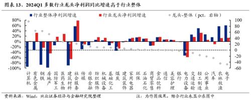 话题[大金牛配资]兴证策略：三大指标看本轮调整的位置-第15张图片