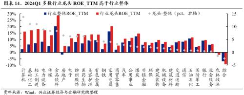 话题[大金牛配资]兴证策略：三大指标看本轮调整的位置-第16张图片