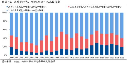话题[大金牛配资]兴证策略：三大指标看本轮调整的位置-第18张图片